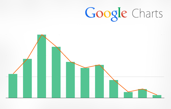 Best Web Charts