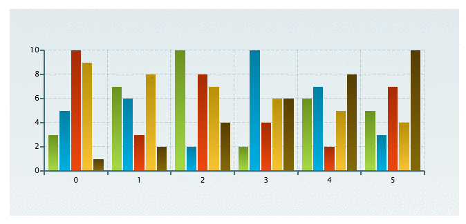 Jquery Plugin For Charts And Graphs