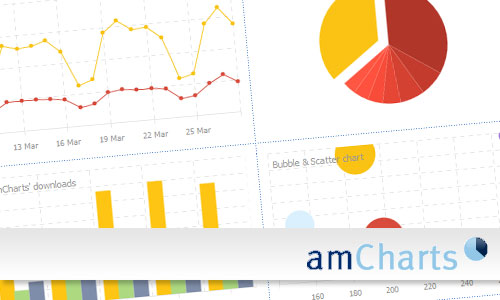 Best Jquery Charts
