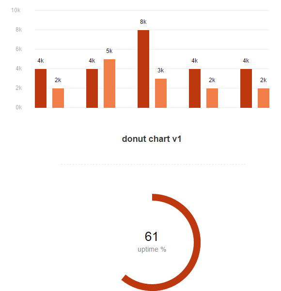 Donut Chart Using Jquery
