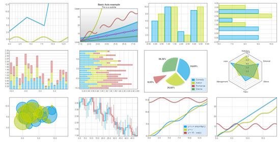 Html5 Graphs And Charts Examples